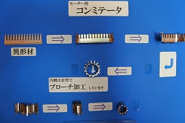 プレス金型・プレス加工品
